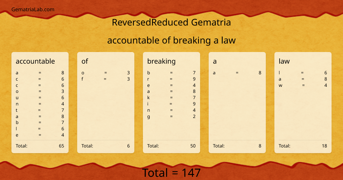 accountable of breaking a law in reversedReduced Gematria